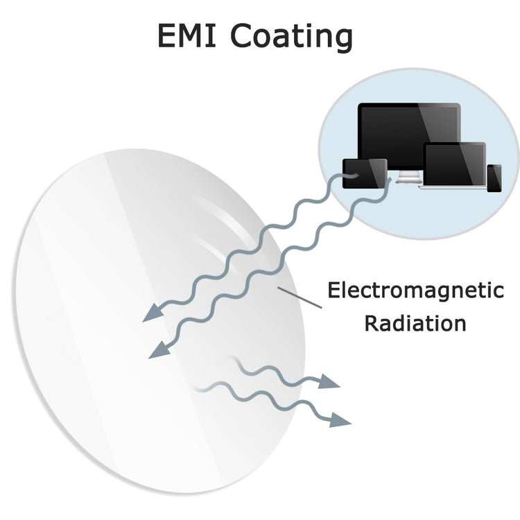 Certified Blue Light Filter glasses are a necessary tool for gamers and in the workplace. The computer glasses protect the eyes from harmful rays and light during long-term use.