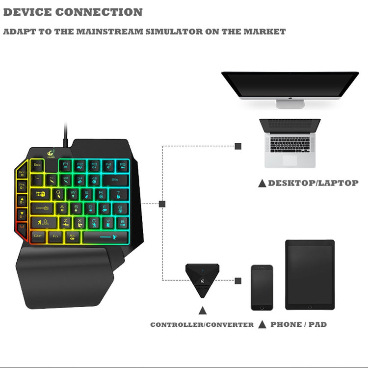 Pro Gaming Keypad w/ wire connection compatible with Phone docking, Tablets docking and PC is a tool many phone and computer gamers loves to use. Faster responsive moves that allows you to take the control in the game in a much safer and better way.