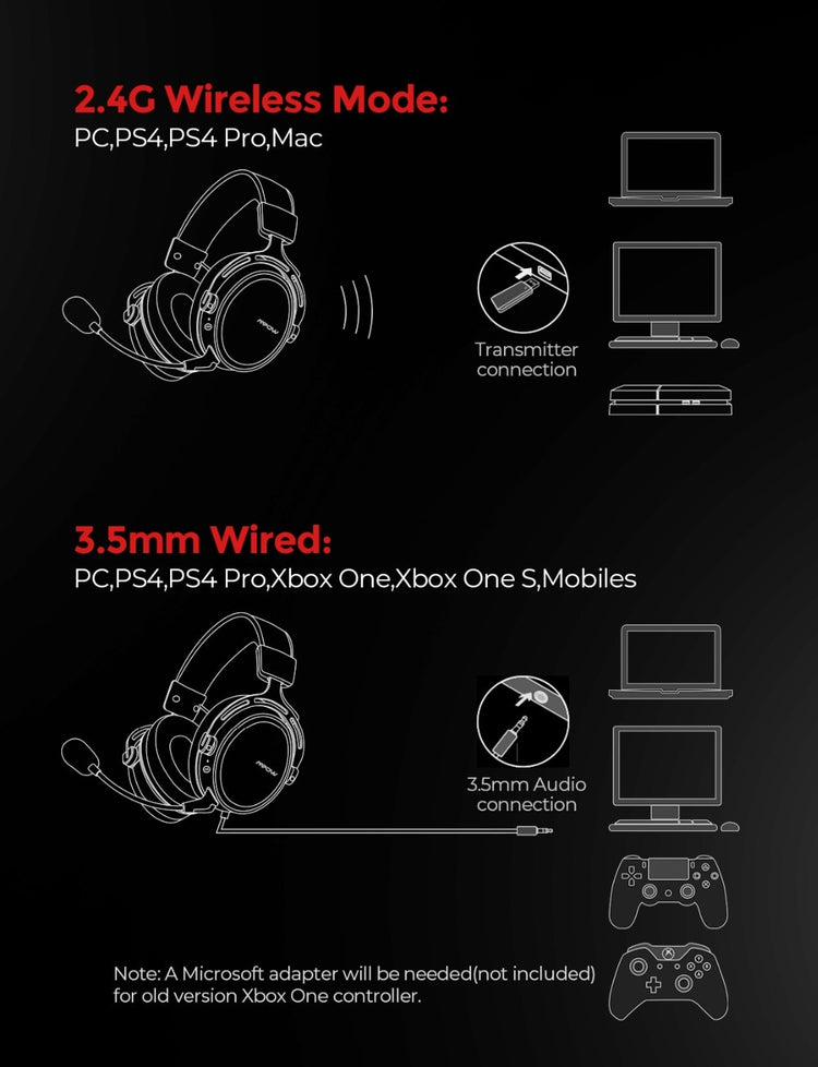Gaming Headset | 3D Surround System | Compatible All Platforms